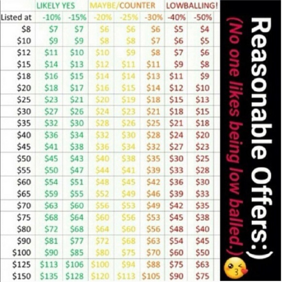 Poshmark Fees - Picture 2 of 4